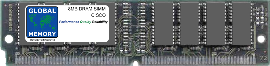 8MB DRAM SIMM MEMORY RAM FOR CISCO 1400 SERIES ROUTERS (MEM1400-8D)